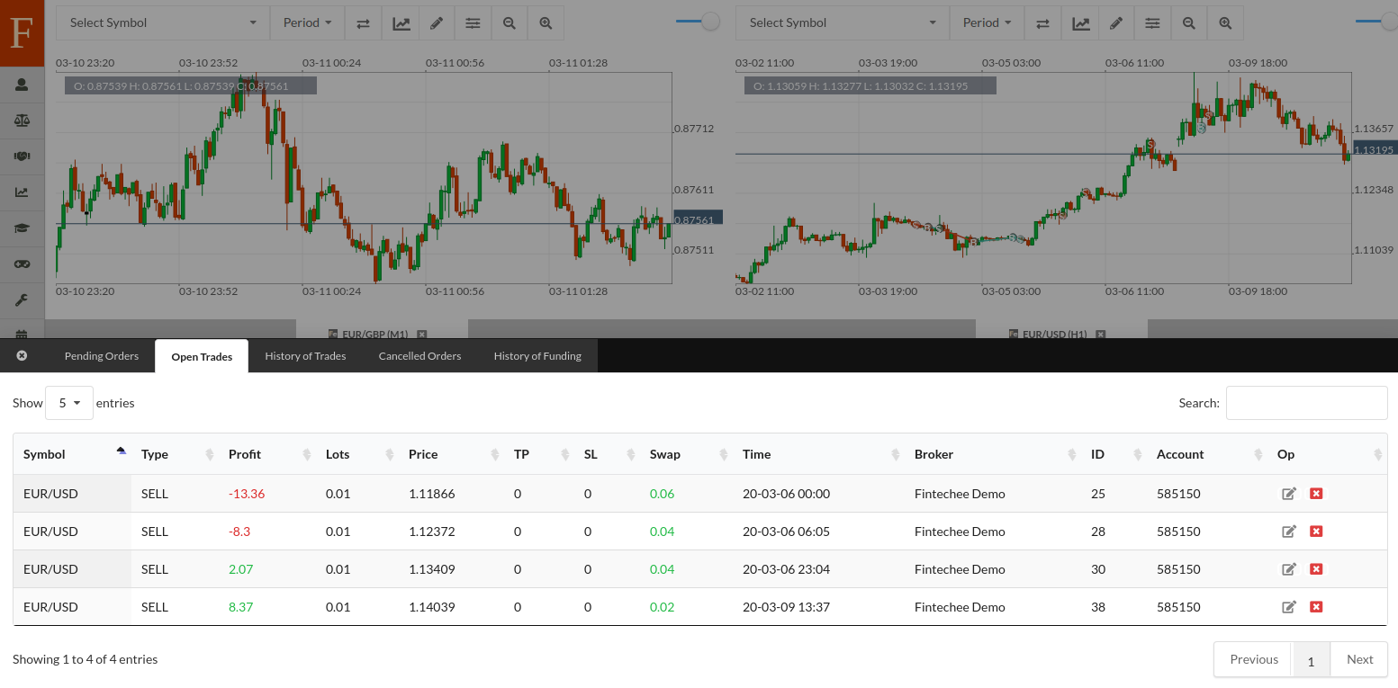 2020/3/10 Why did I go short on EUR/USD?